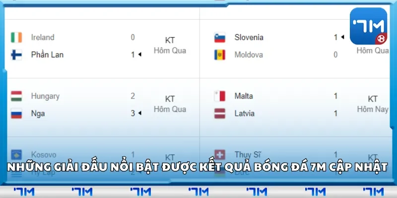 Những giải đấu và đội bóng nổi bật được kết quả bóng đá 7m cập nhật 