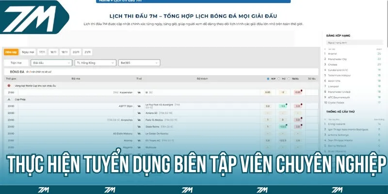 Thực hiện tuyển dụng biên tập viên chuyên nghiệp